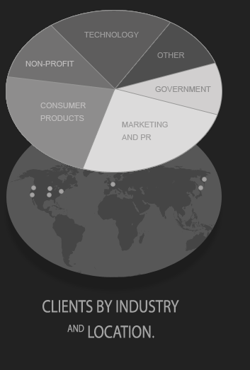 Clients by Industry